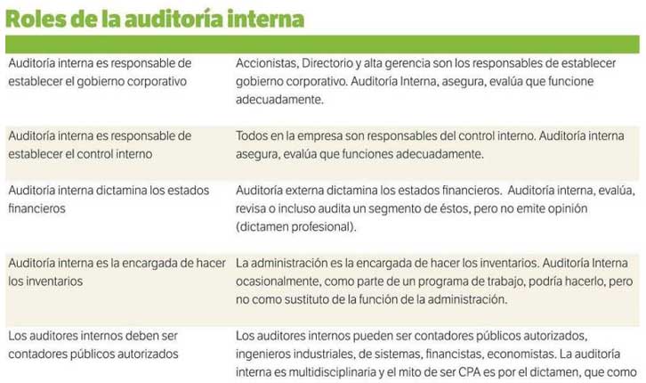 Mayo, mes de la Auditoría Interna