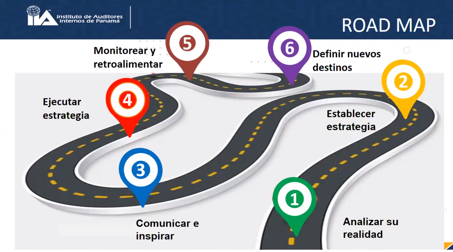 “Road Map” hacia una Auditoria que aporta valor con el análisis de datos